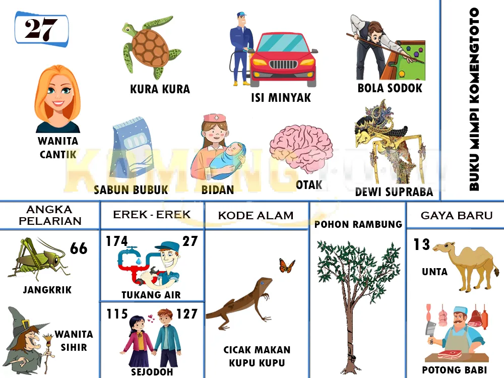 buku mimpi erek erek togel 27