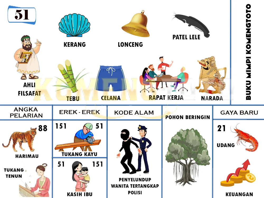buku mimpi erek erek togel 51