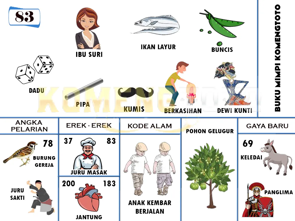 buku mimpi erek erek togel 83
