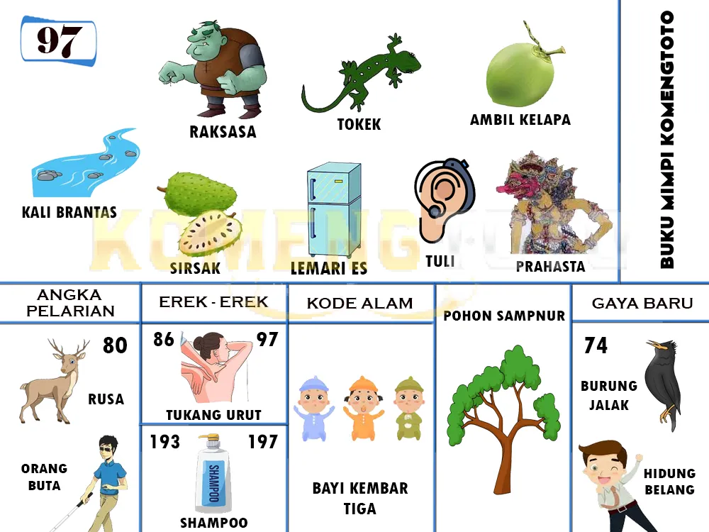 buku mimpi erek erek togel 97